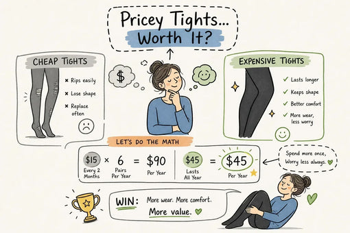 Are Expensive Tights Worth the Money? The Math Is Clear! - Lussus Hosiery